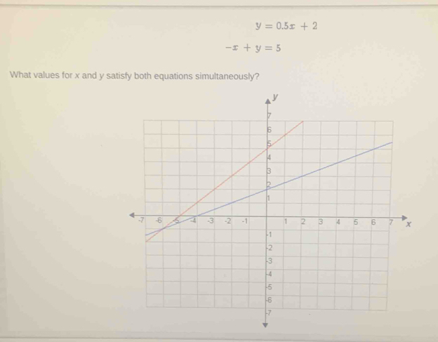 y=0.5x+2
-x+y=5
What values for x and y satisfy both equations simultaneously?