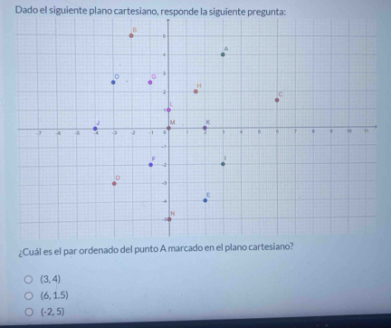 Dado el siguiente plano cartesiano, responde la siguiente pregunta:
¿Cuál es el par ordenado del punto A marcado en el plano cartesiano?
(3,4)
(6,1.5)
(-2,5)