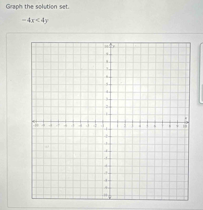 Graph the solution set.
-4x<4y</tex>