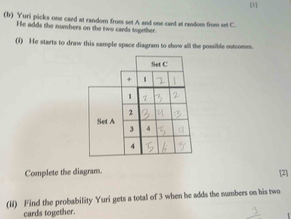 [1] 
(b) Yuri picks one card at random from set A and one card at random from set C. 
He adds the numbers on the two cards together. 
(i) He starts to draw this sample space diagram to show all the possible outcomes. 
Set C
* 1
1
2
Set A
3 4
4
Complete the diagram. [2] 
(ii) Find the probability Yuri gets a total of 3 when he adds the numbers on his two 
cards together.