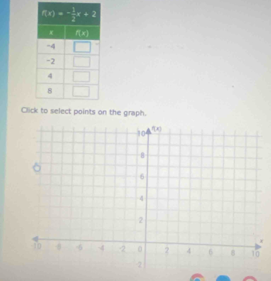 Cli the graph.