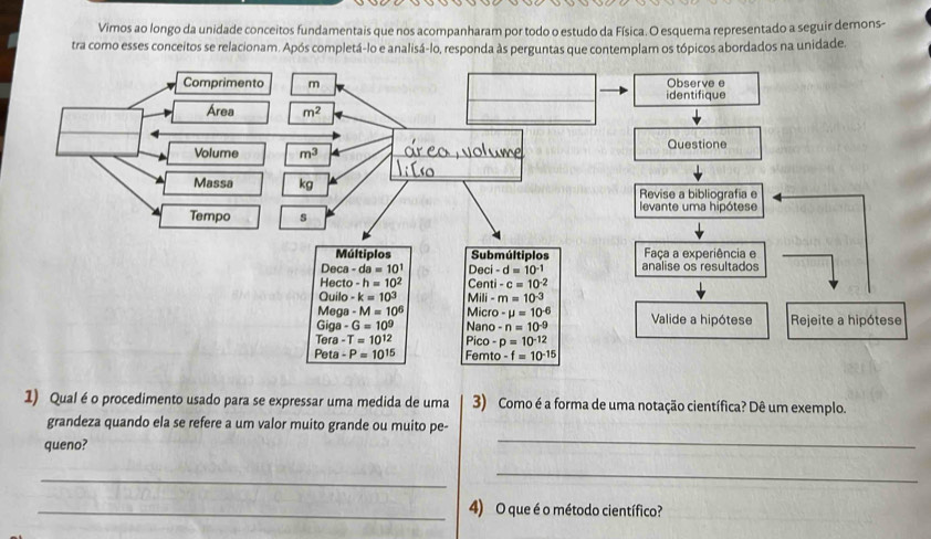 Vimos ao longo da unidade conceitos fundamentais que nos acompanharam por todo o estudo da Física. O esquema representado a seguir demons-
tra como esses conceitos se relacionam. Após completá-lo e analisá-lo, responda às perguntas que contemplam os tópicos abordados na unidade.
Observe e
identifique
Questione
Revise a bibliografía e
levante uma hipótese
Faça a experiência e
analise os resultados
Valide a hipótese Rejeite a hipótese
1) Qual é o procedimento usado para se expressar uma medida de uma 3) Como é a forma de uma notação científica? Dê um exemplo.
_
grandeza quando ela se refere a um valor muito grande ou muito pe-
queno?
_
_
_4) O que é o método científico?