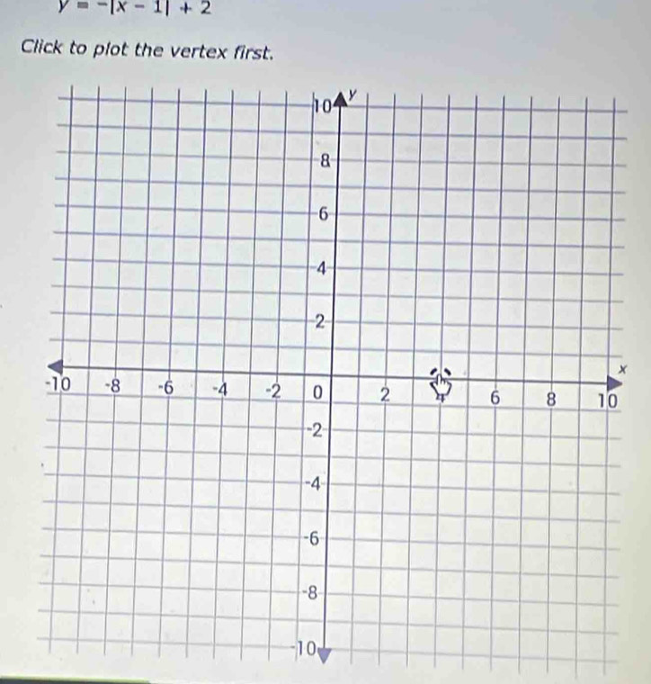 y=-|x-1|+2
Click to plot the vertex first. 
×