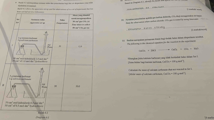 (2
# Rejah 6. 1 memunjukkan susnan radas dan pemerhatian bagi dua set eksperimen yang telah
Based on Disgram 6.1, identify the facior tar agach i
dijalankan di makmal
_
Rujah 6.1 shows the apparatun set-up and the observations of two set of expersment that has
co n cen fration. .. Af .  ea ctant
[1 markah/ mork]
been carried out in a loboratory.
Masa yeng diambäl
56cm^3 CO_2(s) (b) Nyatakan pemerhstian spabila gas karbon dioksida, CO; diuji menggunakan air kapar.
Set Susunan radas Subu untøk mengumpulkan
State the observation when carbon diuxide, CO% gas is tested by using limewater. - ∞  
_
Set Apparatus set up Temperature Time taken to collect
58cm^3CO_1 pas (s)
[L waricah/mork]
(c) Berikut merupakan persamaan kimia bagi tindak balas dalam eksperimen terschut.
3 y calcium carbonate 3 g kabéum karbonat
1
The following is the chemical equation for the reaction in the experiment.
Ar CaCl_2+CO_2+H_2O
Watos 30 12.0
CaCO_3+2HClto
50cm^3
50cm^3 o  asid hidroklorík 1.0 ml dm^(-3)
Hitungkan jisim kalsium karbonat yang tidak bertindak balas dalam Set I.
1.0moldm^(-1) hydrochlorie [Jisim Molar bagi kasium karbonat, CaCO_3=100gmol^(-1)]
Calculate the mass of calcium carbonate that not reacted in Set L.
3 g kalsium karbonat [Molar mass of calcium carbonate, CaCO_3=100gmol^(-1))
3 g calcium carbonate
I
Air
Water 30 30.0
50cm^3 asid hidrokJorik 0.5 mol dm^3
50cm^2 of 0.5moldm^(-3) hydrochloric
Rajah 6.1
Diagram 6.1 [4 marks