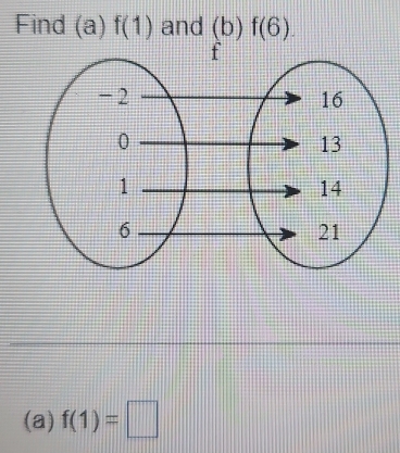 Find (a) f(1) and (b)f(6). 
(a) f(1)=□