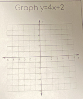 Graph y=4x+2
r