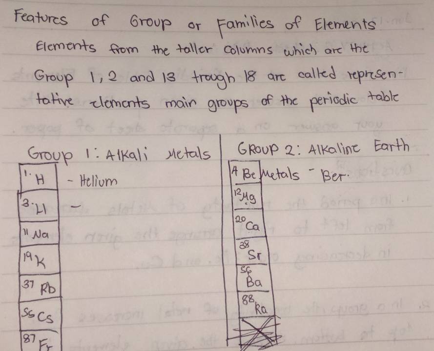 Featorcs of Group or Families of Elements 
Elements from the taller columns which are the 
Group 1, 2 and 13 trough 18 are called reprisen- 
talive clements mair groups of the periodic table 
Group 1: Alkali Hetals GRoup 2: Alkaline Earth 
A BeMetals - Ber. 
1. H - Heliom Bug 
3: 21
20
ca 
L Na
38
19K
ST 
se
37 Pb 
Ba
88
SsCs 
Ka
87 E