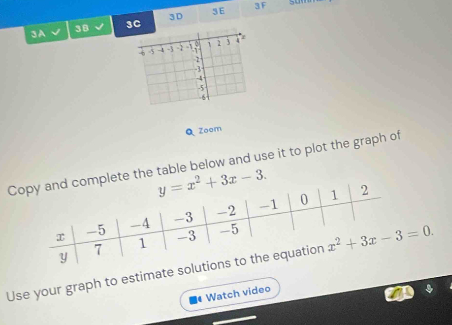 3A
38 3C 3D 36
3 F sumh
Zoom
Clete the table below and use it to plot the graph of
Use your graph to estimate 
Watch video