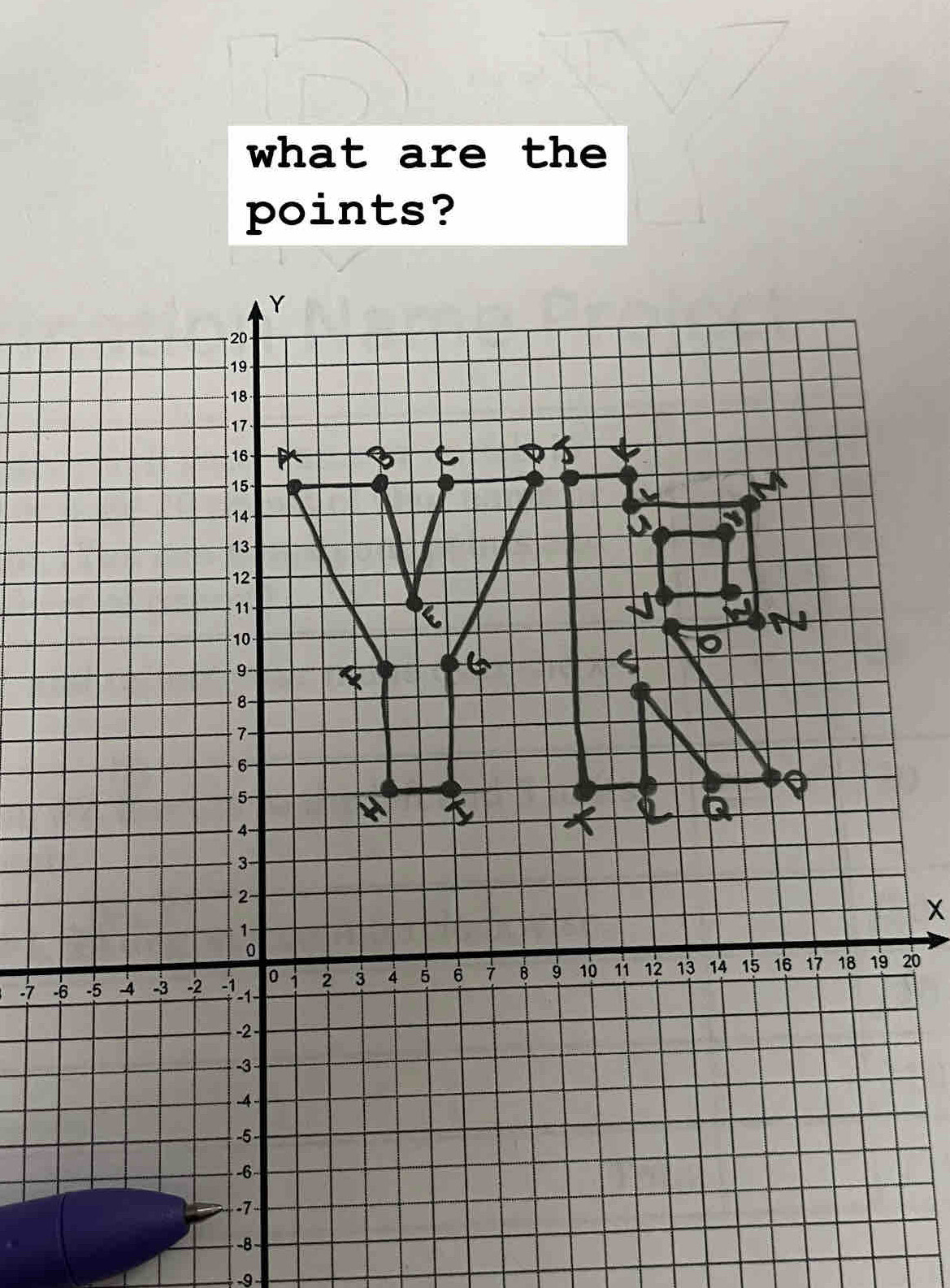 what are the 
points?
-7