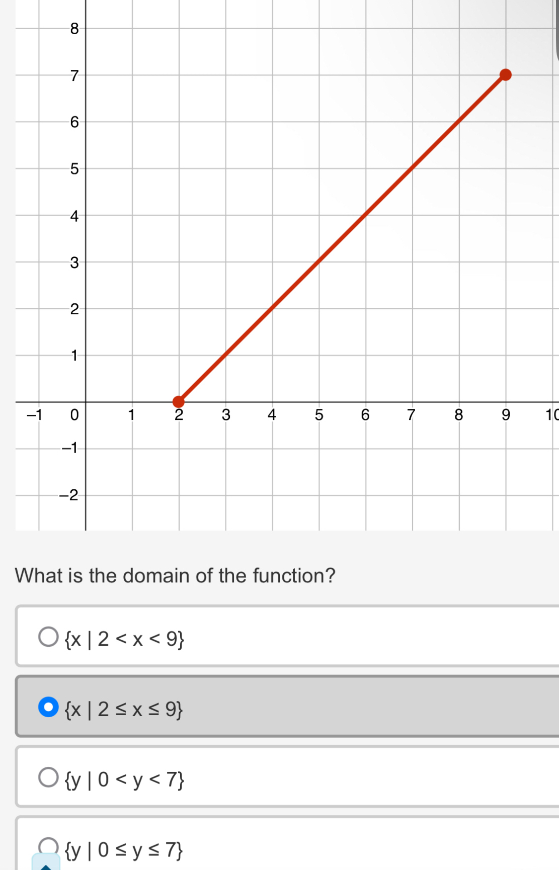 8
- 10
W
 x|2
 x|2≤ x≤ 9
 y|0
 y|0≤ y≤ 7