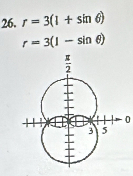 r=3(1+sin θ )
r=3(1-sin θ )
0