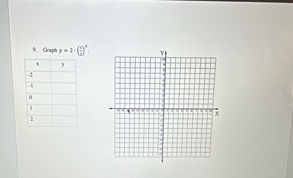 Graph y=2· ( 1/2 )^x.