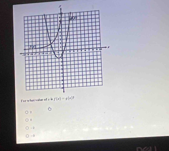 For what value of ± is f(x)=g(x)
2
0
-2
-3