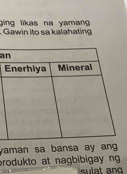 ging likas na yaman 
. Gawin ito sa kalahating 
a 
yaman sa bansa ay ang 
produkto at nagbibigay ng 
sulat an