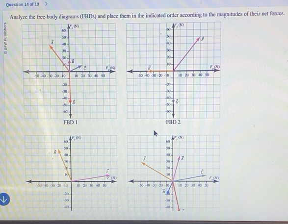 Solved: Analyze the free-body diagrams (FBDs) and place them in the ...