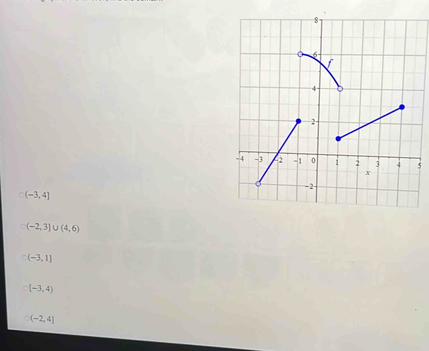 5
(-3,4]
(-2,3]∪ (4,6)
(-3,1]
[-3,4)
(-2,4]