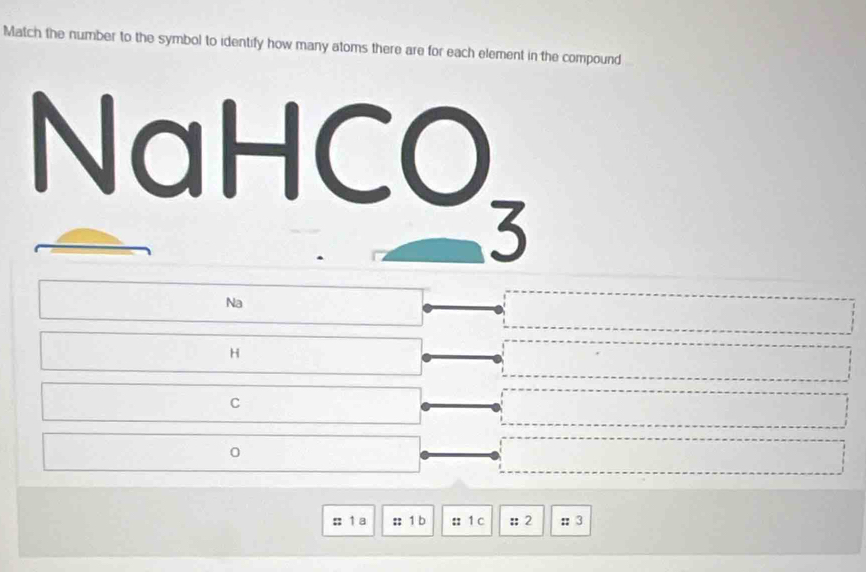 Match the number to the symbol to identify how many atoms there are for each element in the compound 
NaH
CO_3
Na
H
C
0
: ↑ a :: 1 b :: 1 c :: 2 :3