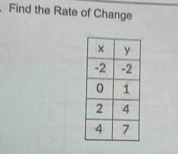 、 Find the Rate of Change