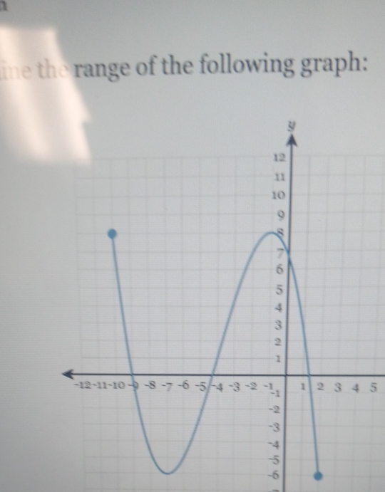 ine the range of the following graph:
5
-6