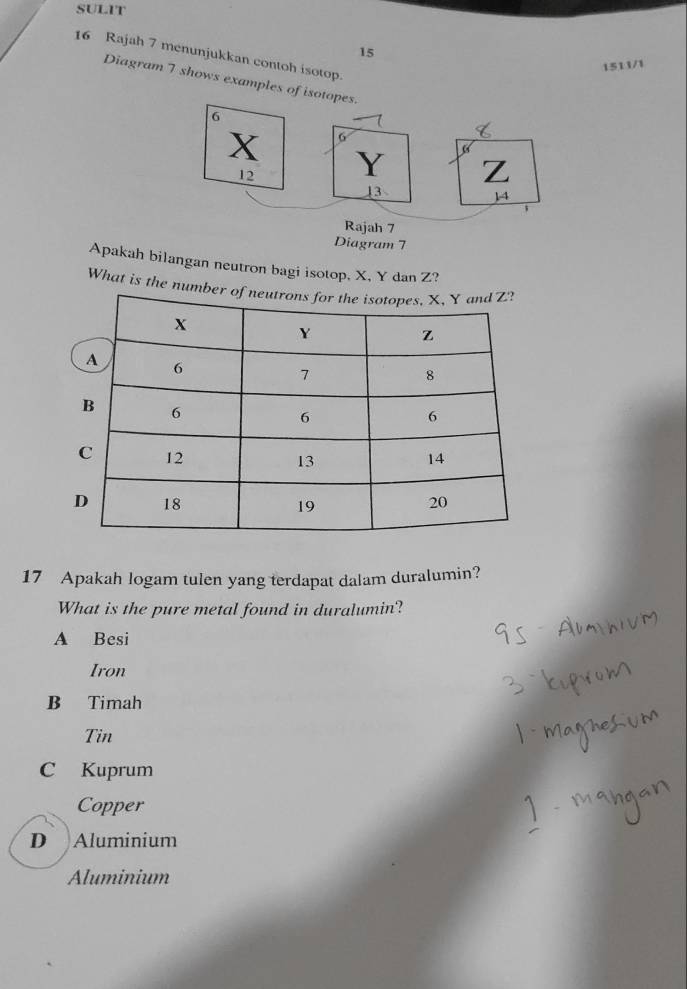 SULIT
15
16 Rajah 7 menunjukkan contoh isotop.
1511/1
Diagram 7 shows examples of isotopes.
6
X 6
12
Z
13
14
Rajah 7
Diagram 7
Apakah bilangan neutron bagi isotop, X, Y dan Z?
What is the numb
17 Apakah logam tulen yang terdapat dalam duralumin?
What is the pure metal found in duralumin?
A Besi
Iron
B Timah
Tin
C Kuprum
Copper
D Aluminium
Aluminium