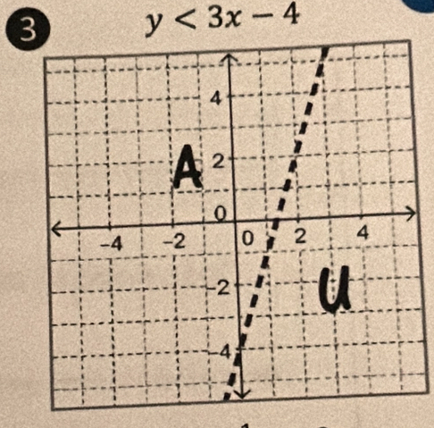 3
y<3x-4</tex>