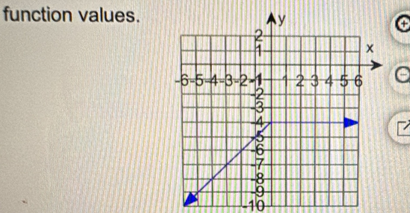 function values. 
a
-10