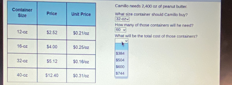 Camillo needs 2,400 oz of peanut butter.
What size container should Camillo buy?
32-oz√
How many of those containers will he need?
60
What will be the total cost of those containers?
$384
$504
$600
$744