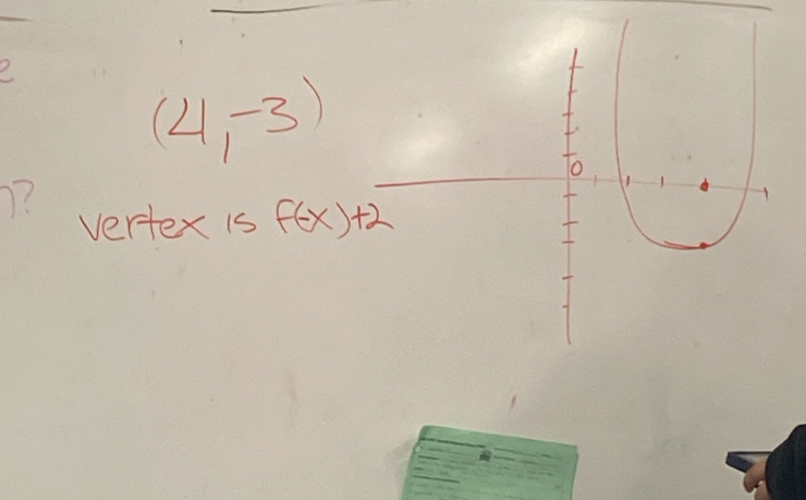 (4,-3)
o 
? 
vertex is f(-x)+2