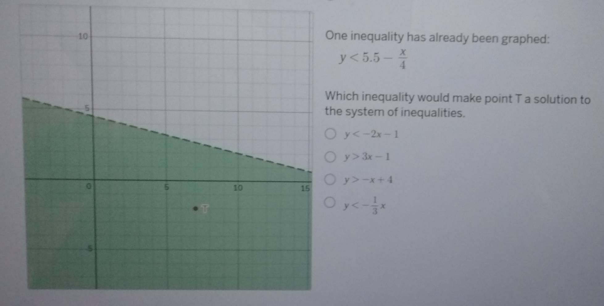 inequality has already been graphed:
y<5.5- x/4 
ich inequality would make point T a solution to
e system of inequalities.
y
y>3x-1
y>-x+4
y<- 1/3 x