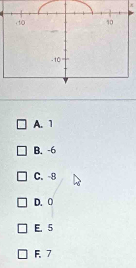 χ
A. 1
B. -6
C. -8
D. 0
E. 5
F. 7