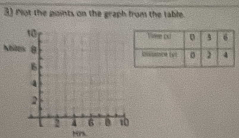 Plot the points on the graph from the table. 
Hrs.