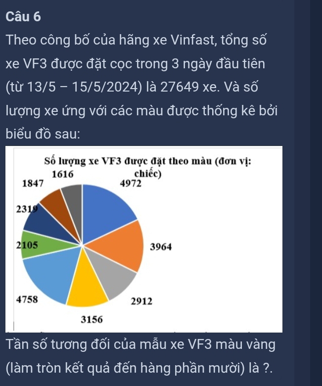 Theo công bố của hãng xe Vinfast, tổng số 
xe VF3 được đặt cọc trong 3 ngày đầu tiên 
(từ 13/5 - 15/5/2024) là 27649 xe. Và số 
lượng xe ứng với các màu được thống kê bởi 
biểu đồ sau: 
eo màu (đơn vị: 
Tần số tương đối của mẫu xe VF3 màu vàng 
(làm tròn kết quả đến hàng phần mười) là ?.