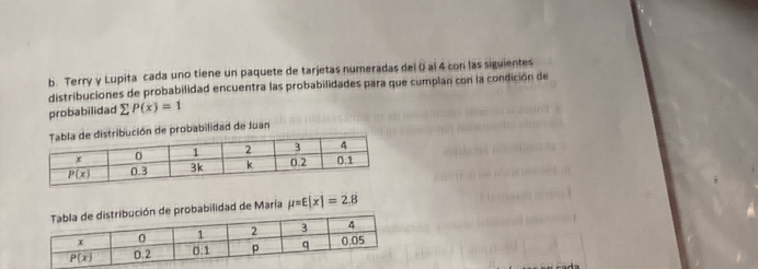 Terry y Lupita cada uno tiene un paquete de tarjetas numeradas del 0 al 4 con las siguientes
distribuciones de probabilidad encuentra las probabilidades para que cumplan con la condición de
probabilidad sumlimits P(x)=1
ión de probabilidad de Juan
ón de probabilidad de María mu =E|x|=2.8