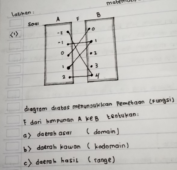 maketr 
latihan: 
( ) 
dragram diatos menunaulican pemetaan (Fungsi) 
F dari hompunan A ke B tentukan: 
a) daerah asal (domain) 
b) daerah kowan (kodomain) 
() daerab hasil (range)