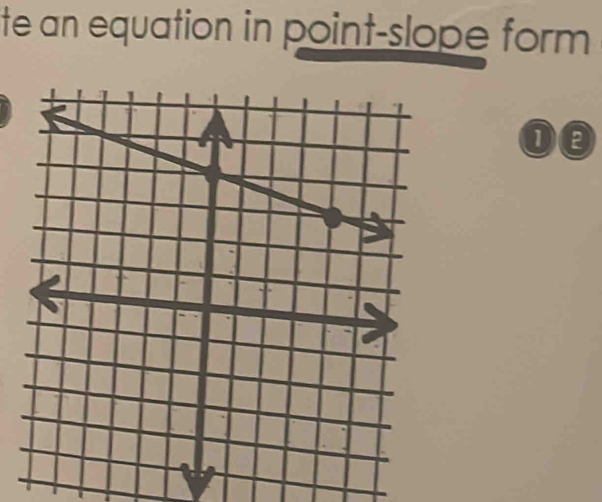 te an equation in point-slope form