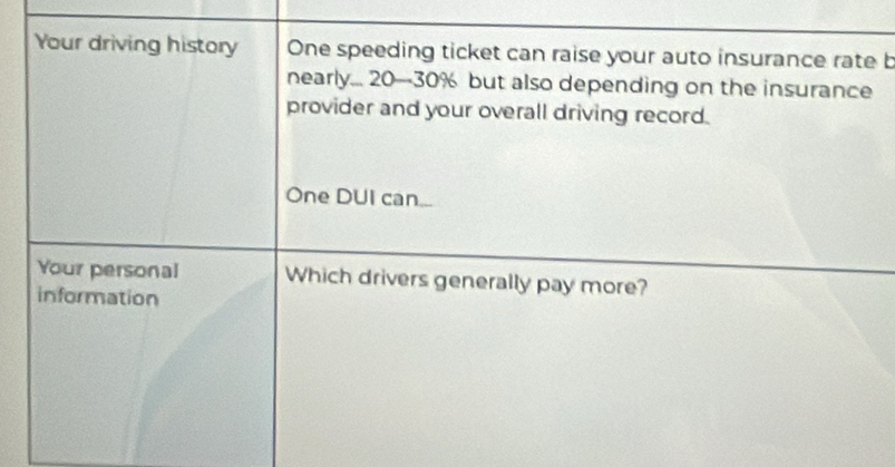 Your driving history One speeding ticket can raise your auto insurance rate b 
nearly... 20 — 30% but also depending on the insurance 
provider and your overall driving record. 
One DUI can 
Your personal Which drivers generally pay more? 
information