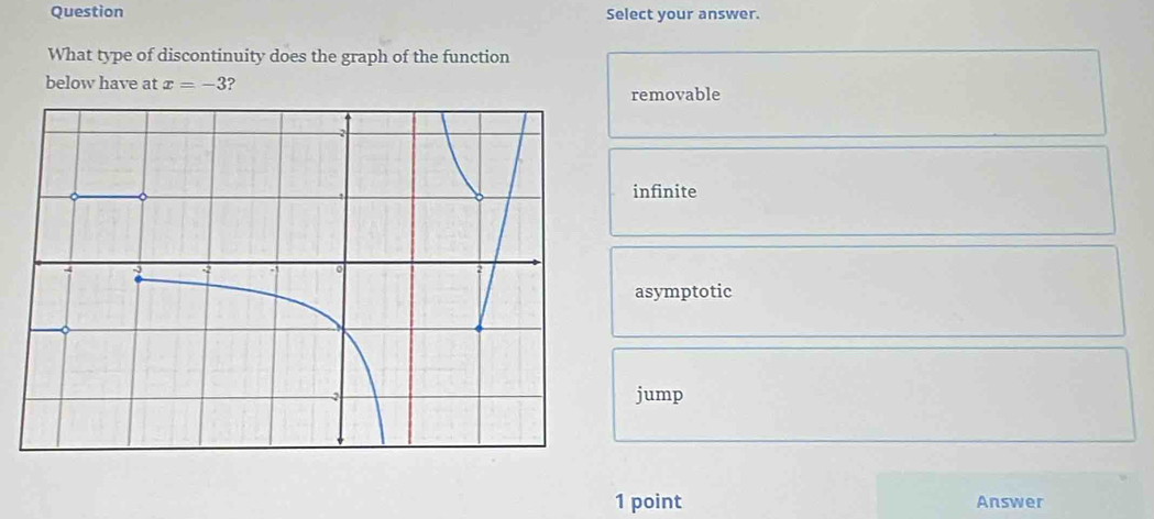 Question Select your answer.
What type of discontinuity does the graph of the function
below have at x=-3 ?
removable
infinite
asymptotic
jump
1 point Answer