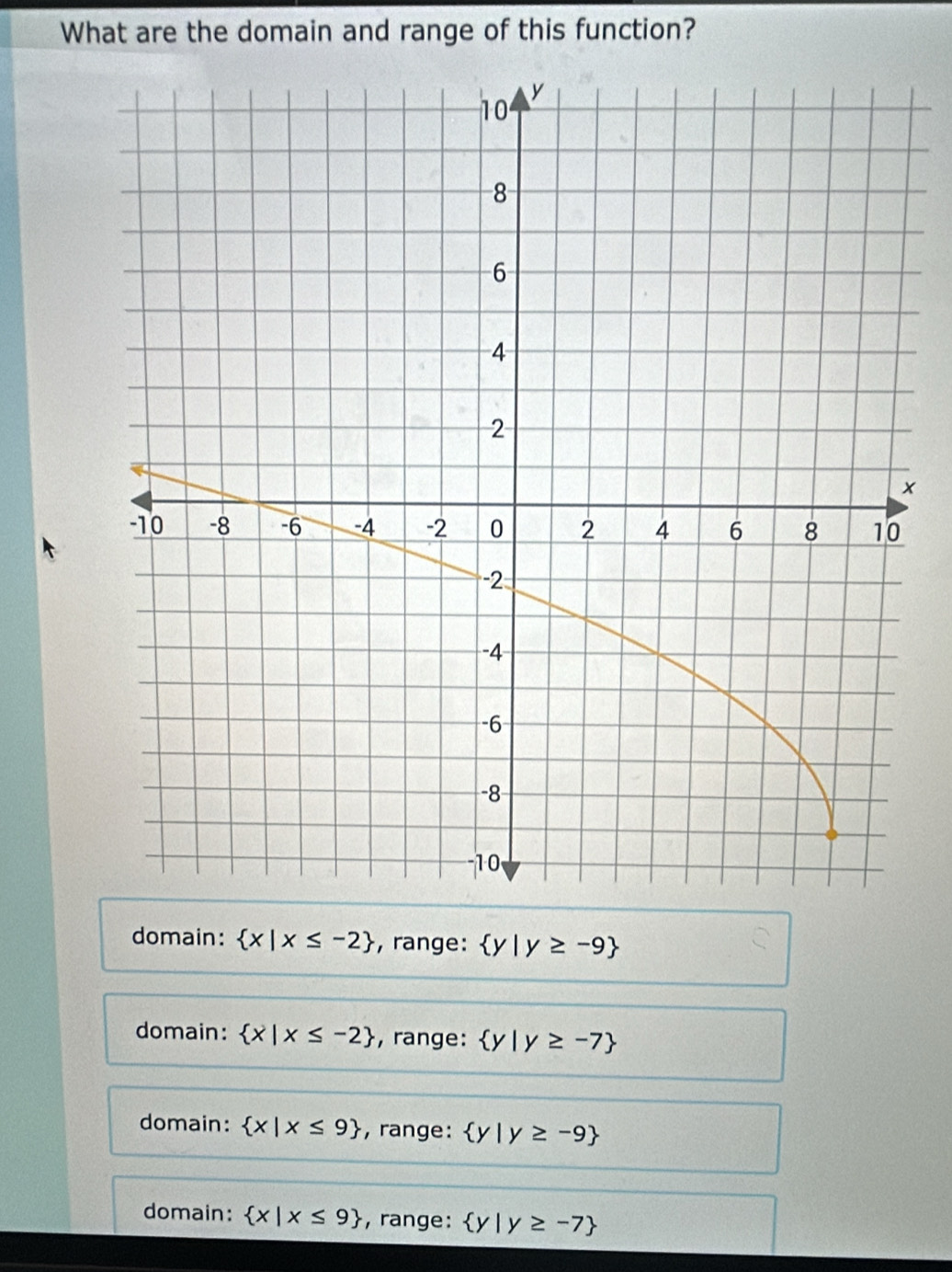 What are the domain and range of this function?
x
domain:  x|x≤ -2 , range:  y|y≥ -9
domain:  x|x≤ -2 , range:  y|y≥ -7
domain:  x|x≤ 9 , range:  y|y≥ -9
domain:  x|x≤ 9 , range:  y|y≥ -7