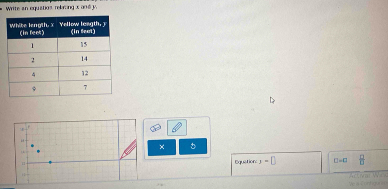 Write an equation relating x and y.
18
y
10
×
14
12 Equation: y=□ □ =□  □ /□  
10
Activar Winc 
Ve a Contigurac