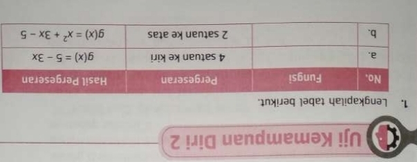 Uji Kemampuan Diri 2
1. Lengkapilah tabel berikut.