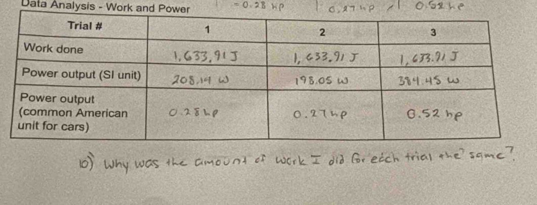 Data Analysis - Work and P