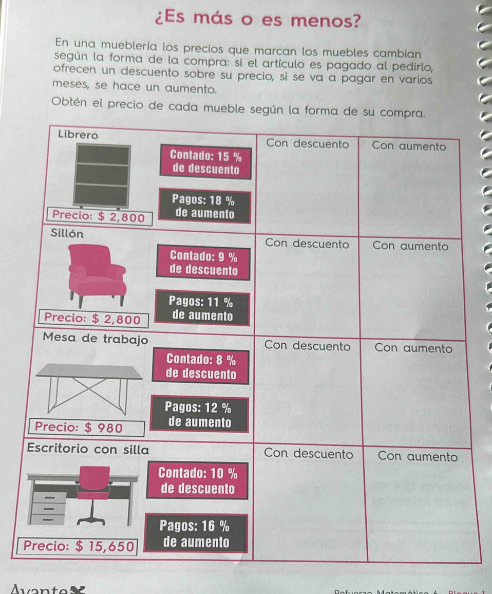 ¿Es más o es menos? 
En una mueblería los precios que marcan los muebles cambian 
según la forma de la compra: si el artículo es pagado al pedirlo, 
ofrecen un descuento sobre su precio, si se va a pagar en varios 
meses, se hace un aumento. 
Obtén el precio de cada mueble según la forma de