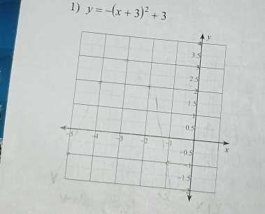 y=-(x+3)^2+3