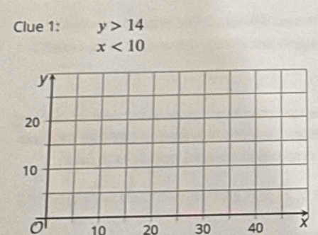 Clue 1: y>14
x<10</tex>
10 20 30 40
