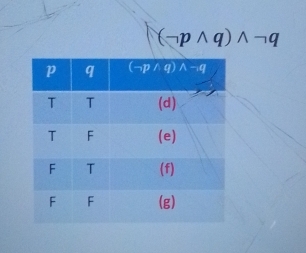 (neg pwedge q)wedge neg q