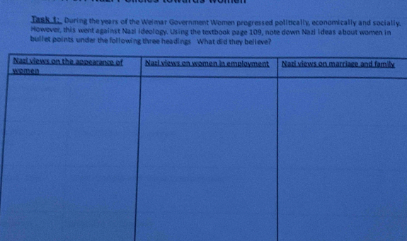 Task 1; During the years of the Weimar Government Women progressed politically, economically and socially. 
However, this went against Nazi ideology. Using the textbook page 109, note down Nazi ideas about women in 
bullet points under the following three headings What did they believe?