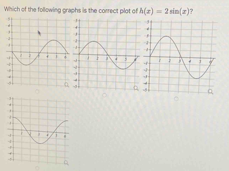 Which of the following graphs is the correct plot of h(x)=2sin (x) ?