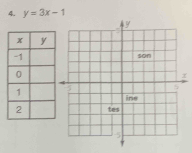 y=3x-1