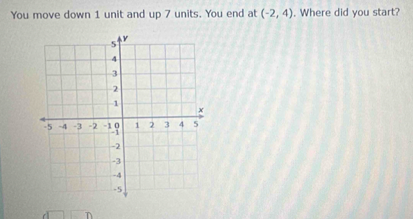 You move down 1 unit and up 7 units. You end at (-2,4). Where did you start? 
n