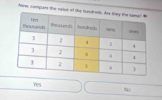 Now, compare the value of the h
Yes No